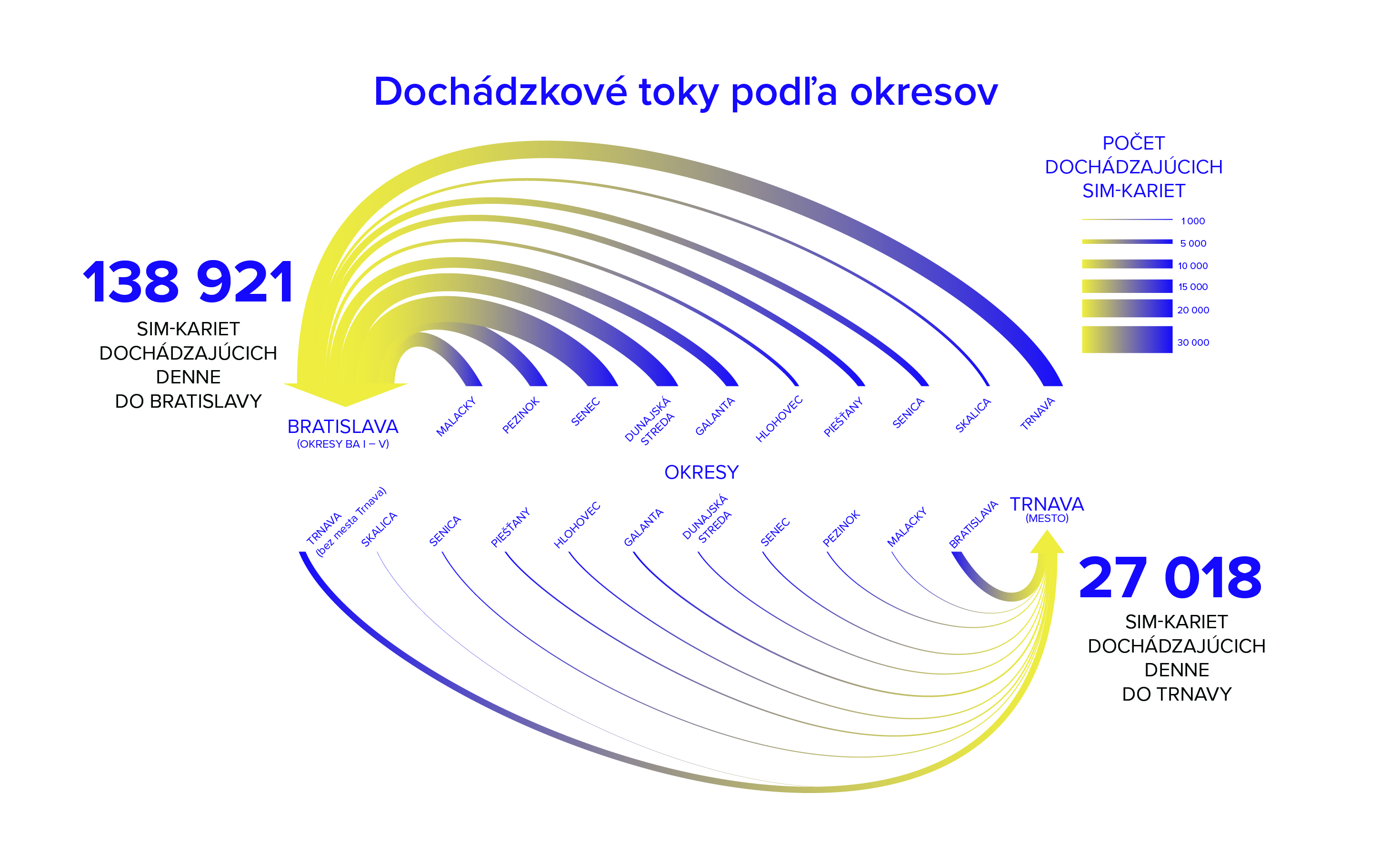 Dochádzkové toky podľa okresov