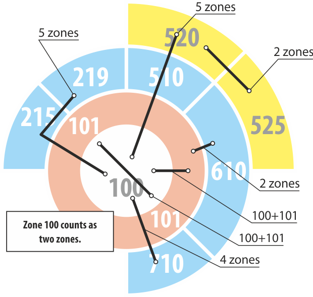 travel card zone 1 to 2